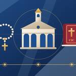 Certificat universitaire en Droit canonique : gouvernance des instituts religieux [2750]